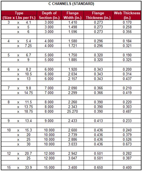 channel gauge chart.